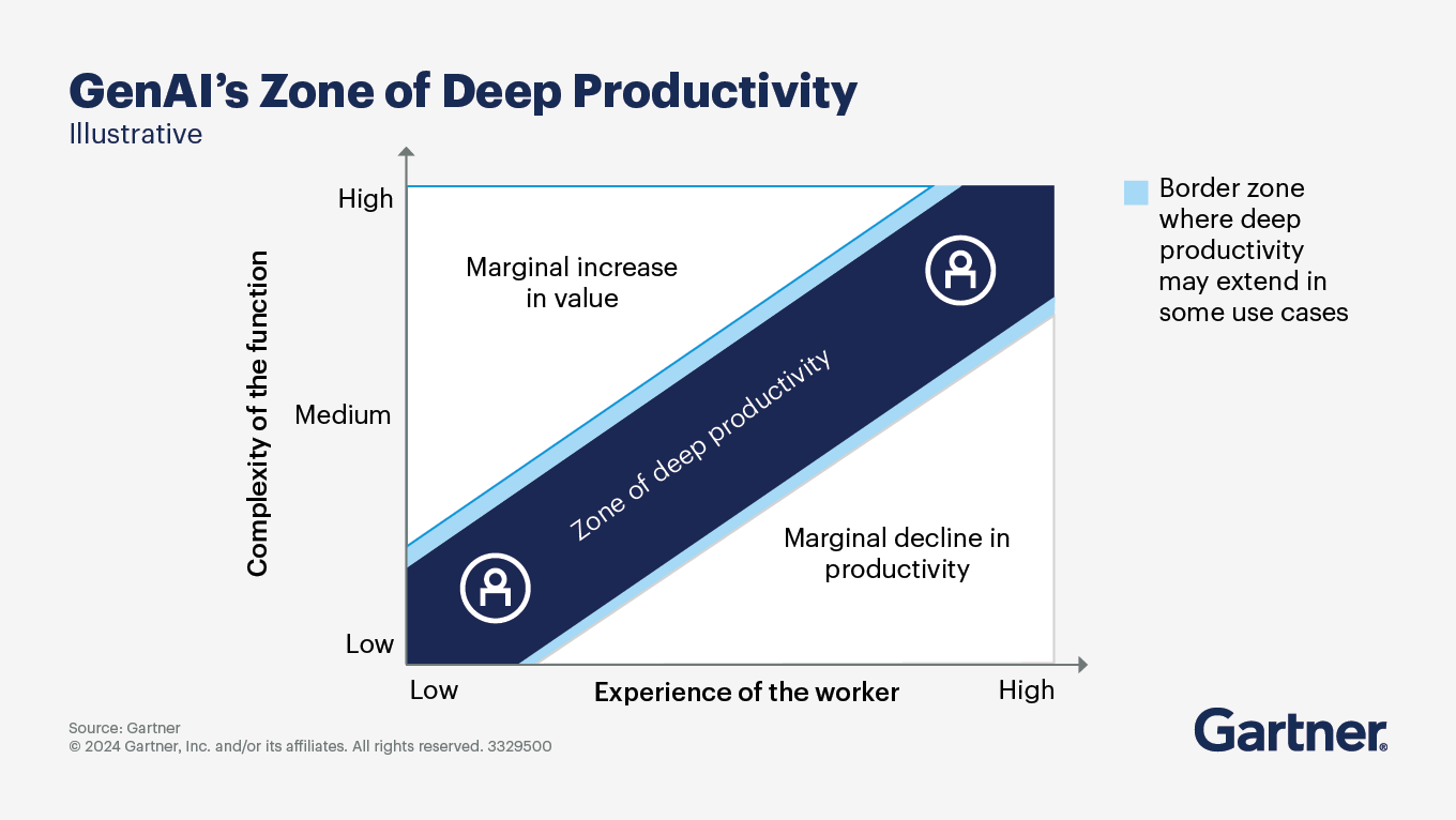 Human and AI collaboration in the modern workplace