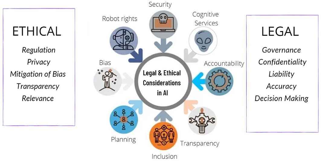 Ethical considerations in AI healthcare