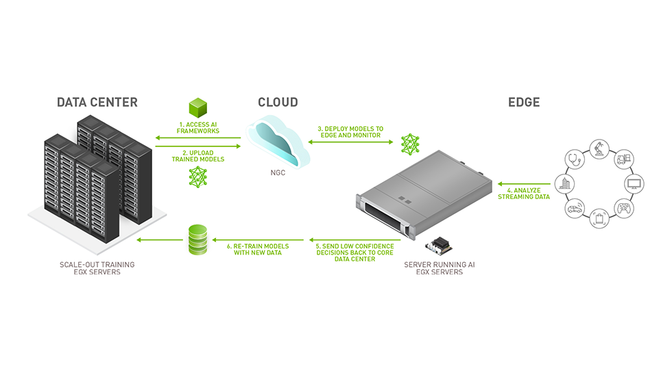 Edge AI Hardware Acceleration for Computer Vision