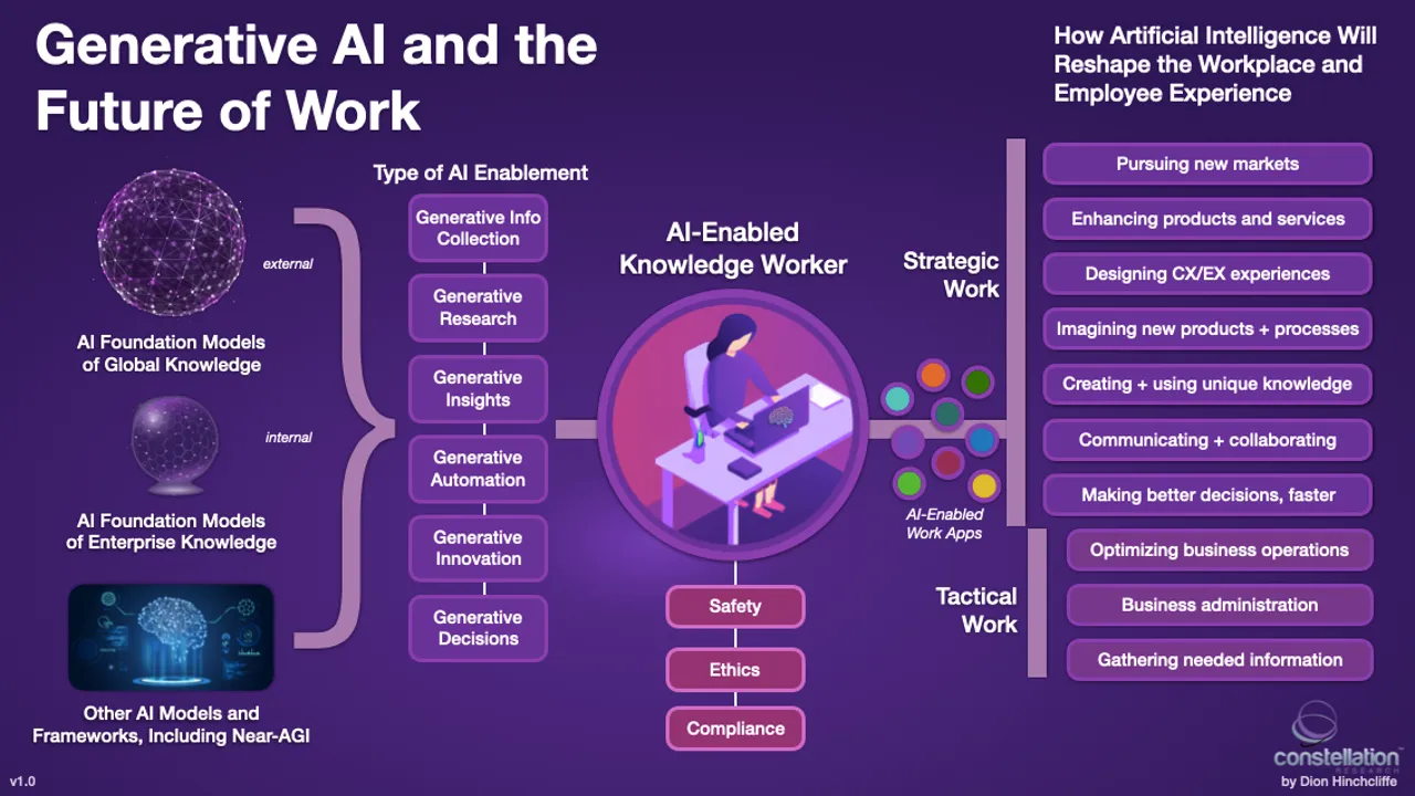 Future applications of generative AI