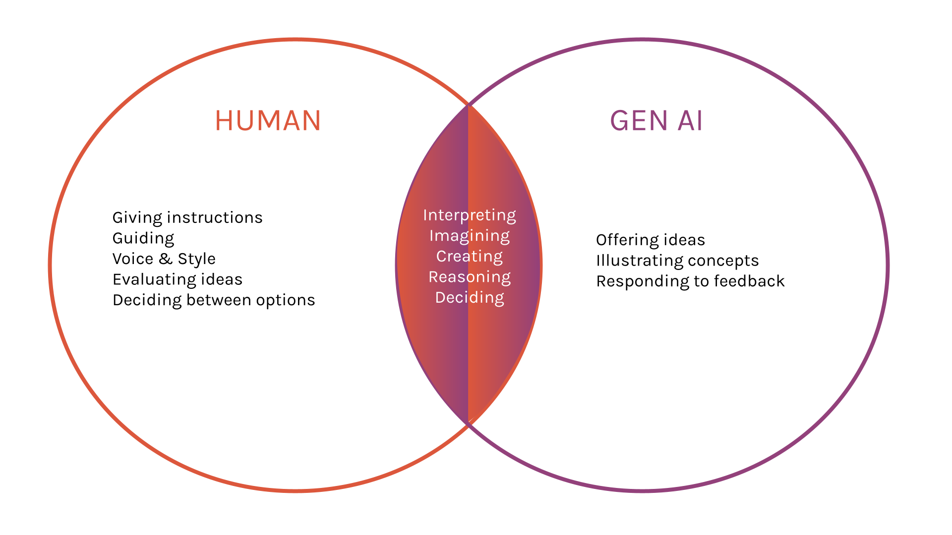 Human-AI Collaboration in the Workplace